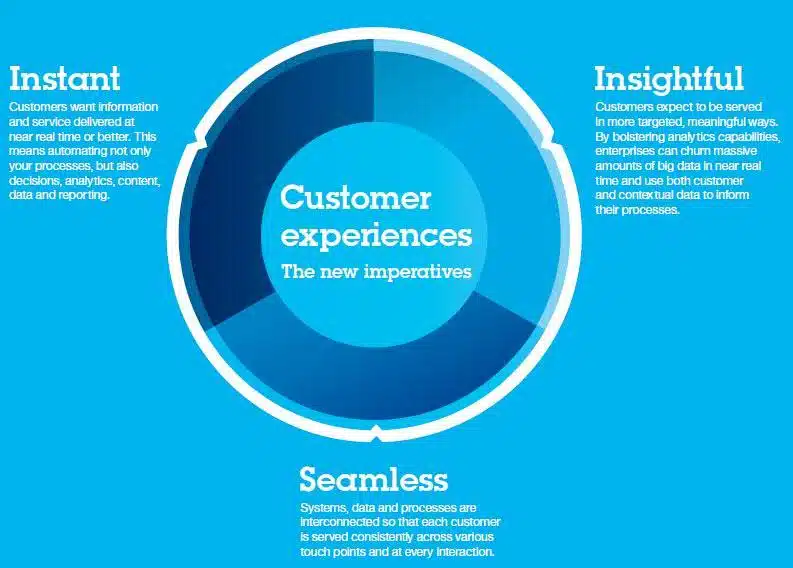 IBM - customer experiences