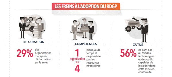 RGPD