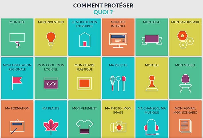 marketing de contenu