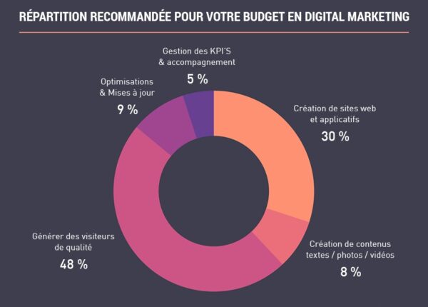 marketing de contenu