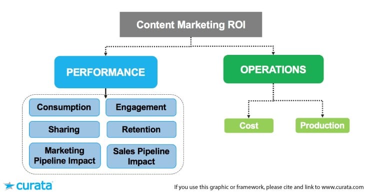 marketing de contenu