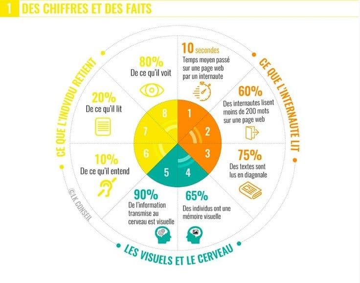 marketing de contenu