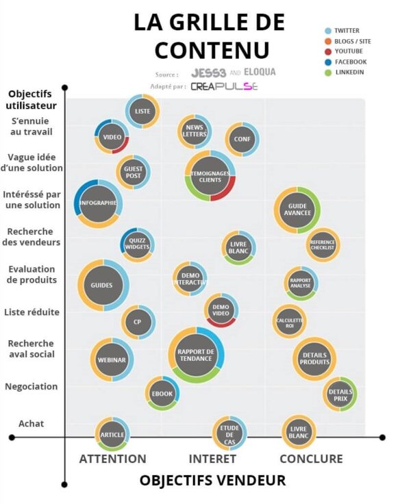 marketing de contenu
