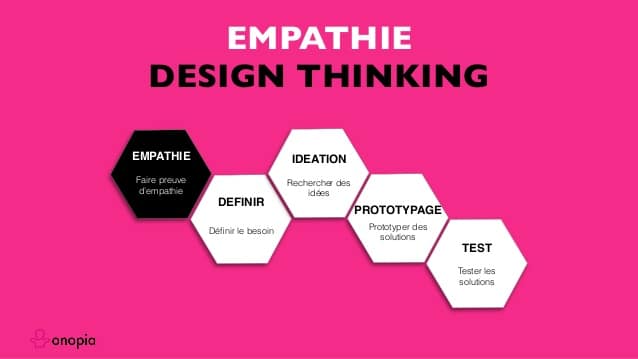 empathie