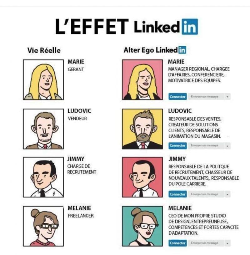 Effet LinkedIn