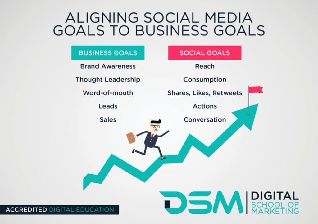 aligner objectifs social marketing et business