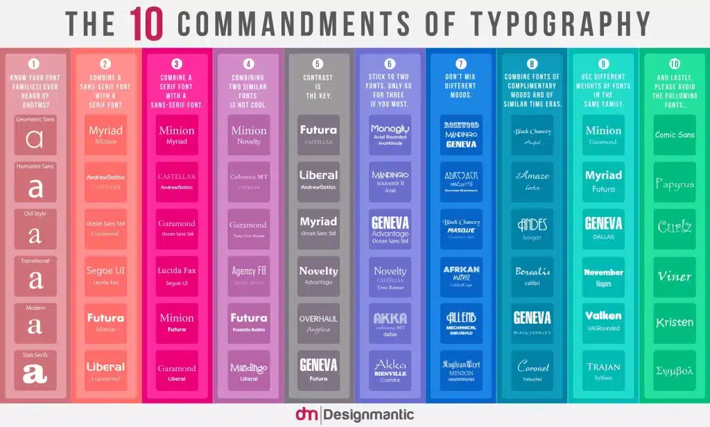 10 commandements typographie web design autoveille